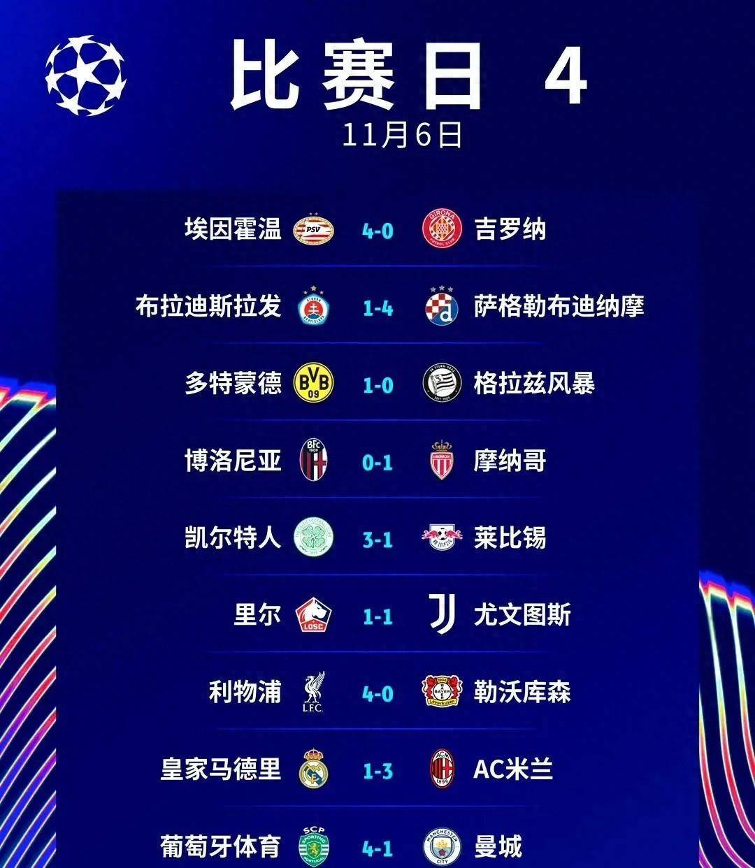 利物浦客场战胜水晶宫，领跑积分榜